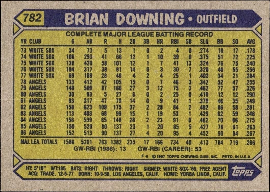 1987 Topps Brian Downing #782 baseball trading card back