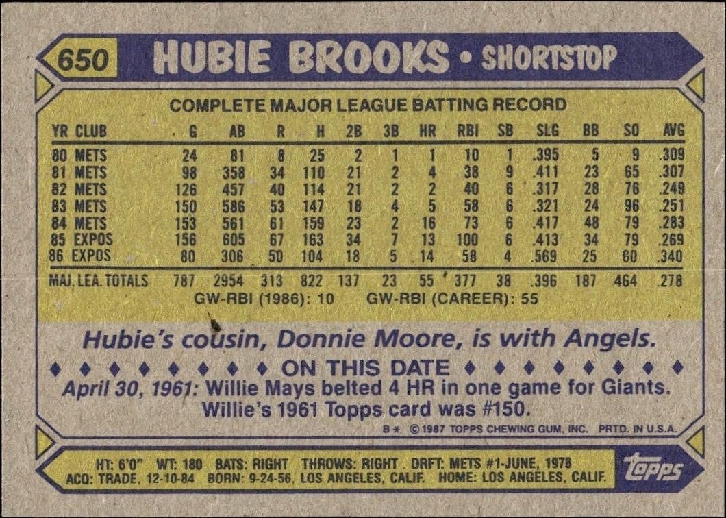 1987 Topps Hubie Brooks #650 baseball trading card back