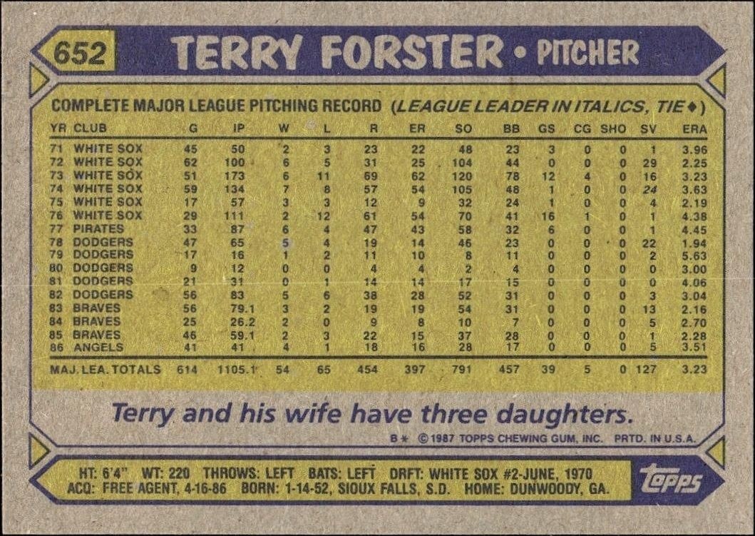 1987 Topps Terry Forster #652 baseball trading card back