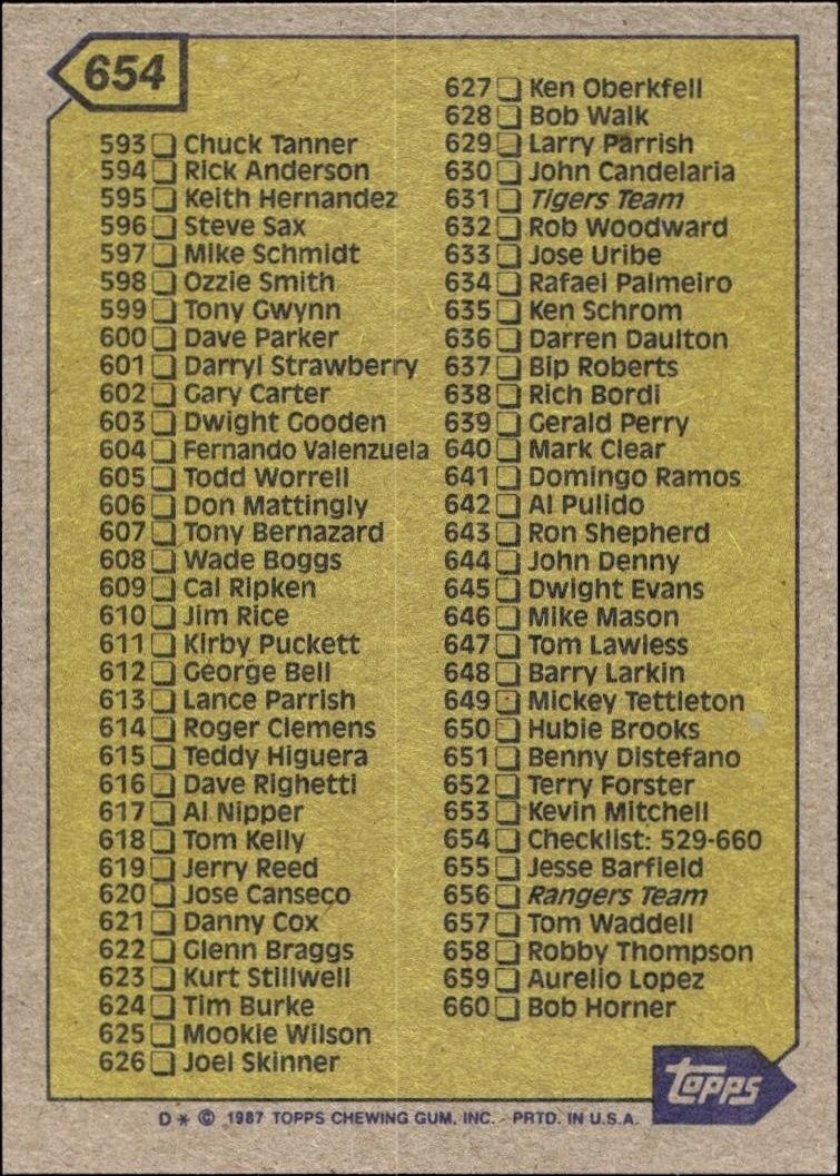 1987 Topps Checklist #654 baseball trading card back