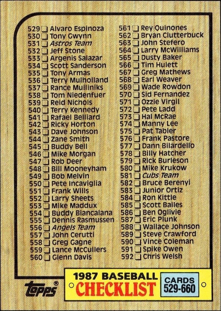 1987 Topps Checklist #654 baseball trading card front