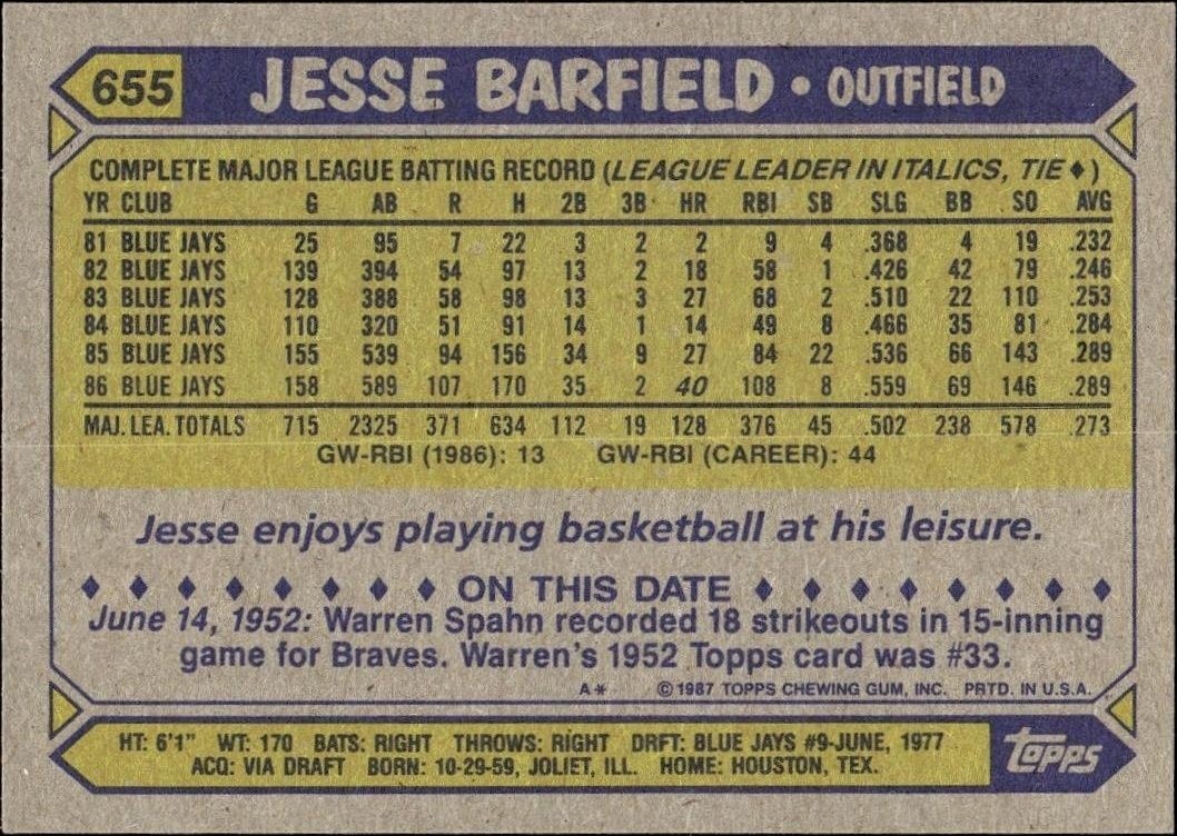 1987 Topps Jesse Barfield #655 baseball trading card back