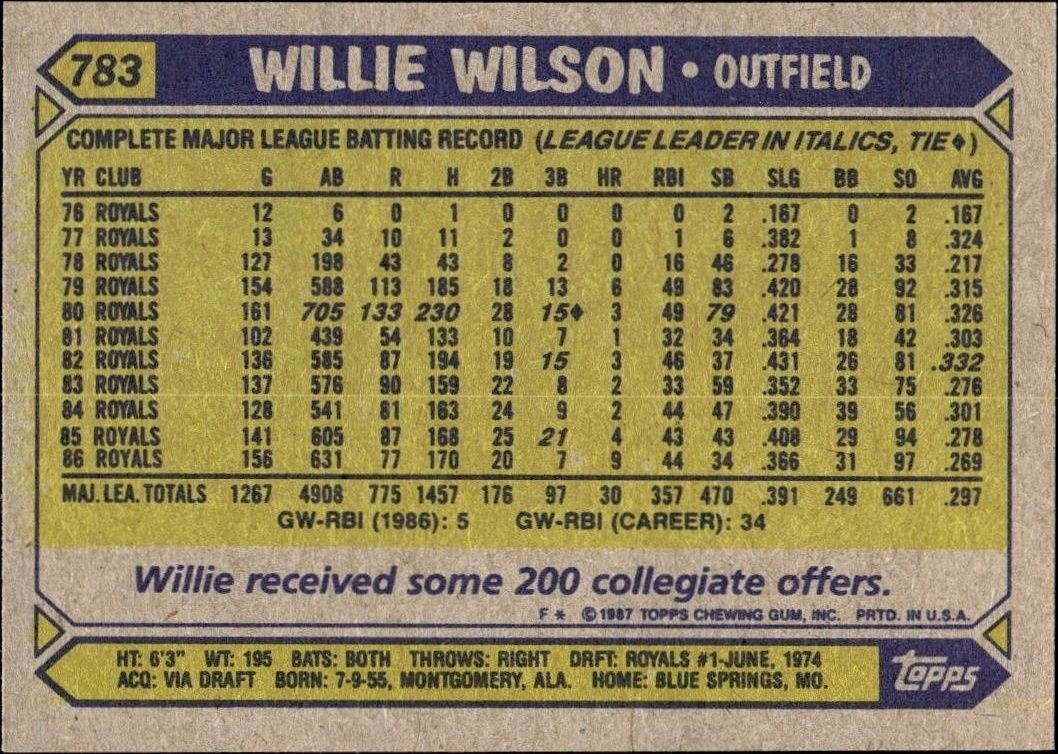 1987 Topps Willie Wilson #783 baseball trading card back