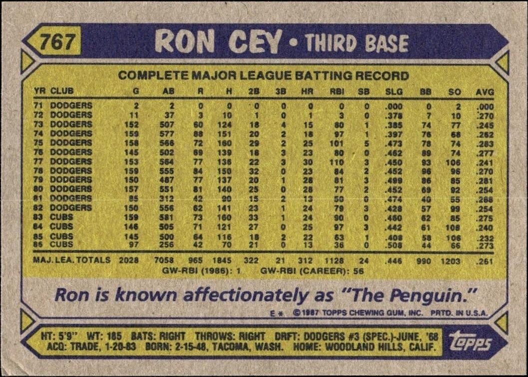 1987 Topps Ron Cey #767 baseball trading card back