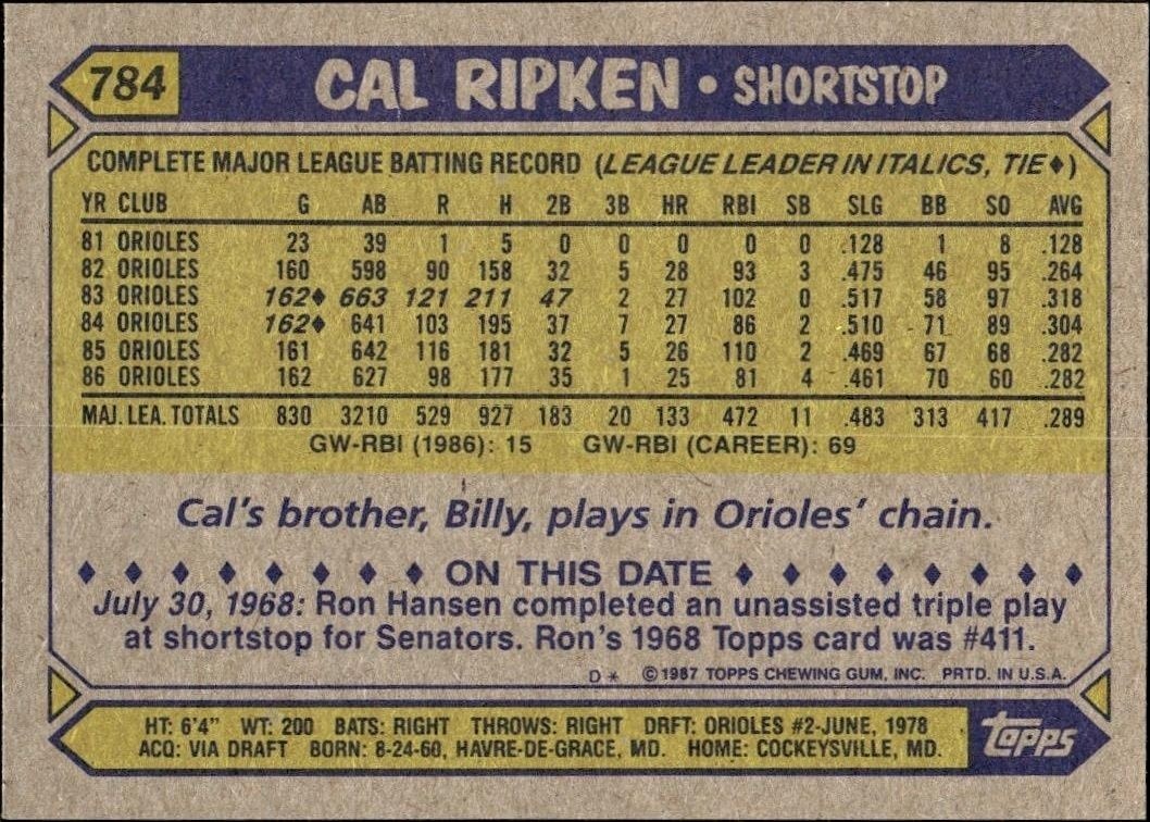 1987 Topps Cal Ripken #784 baseball trading card back