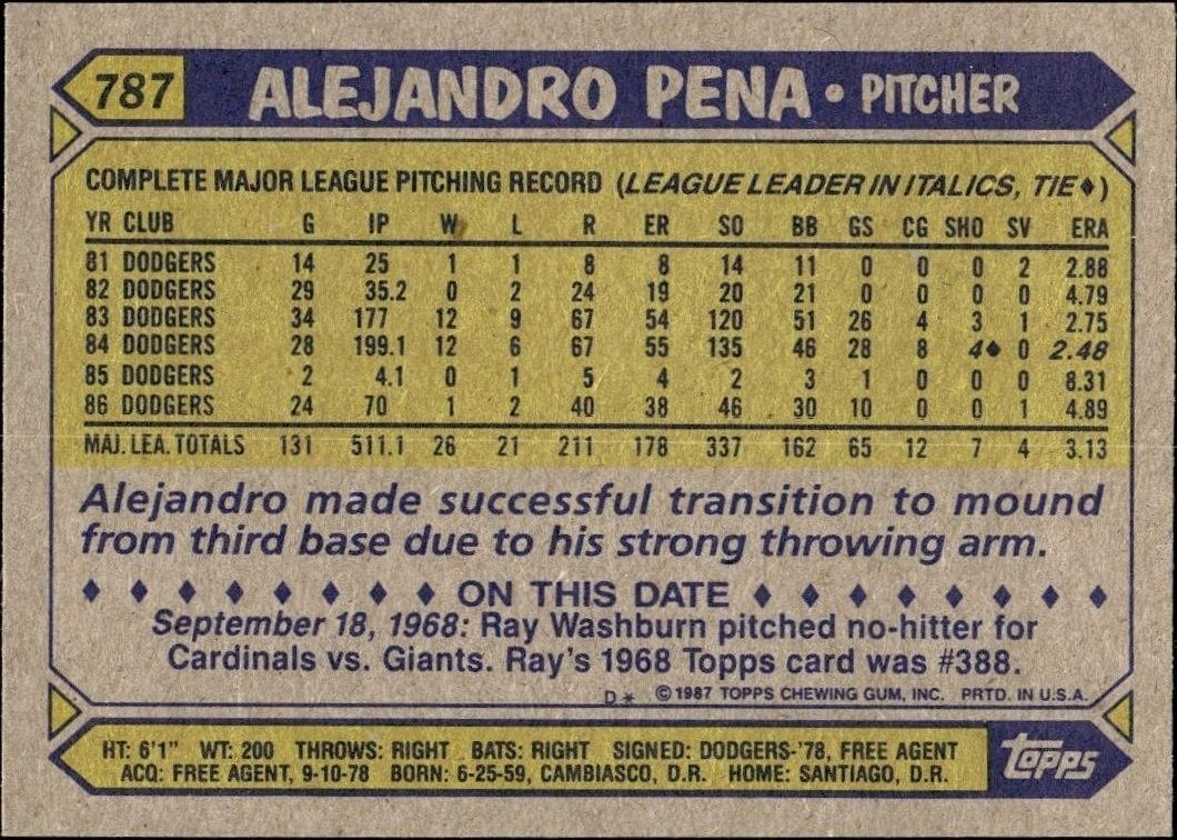 1987 Topps Alejandro Pena #787 baseball trading card back