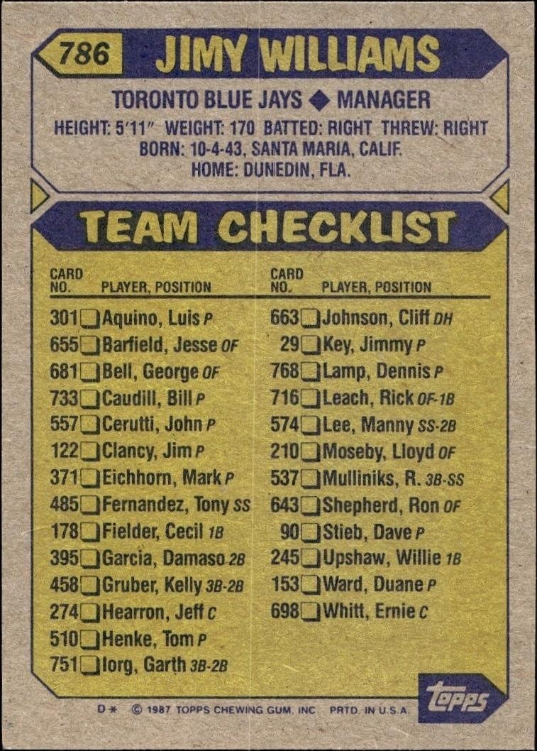 1987 Topps Jimy Williams #786 baseball trading card back