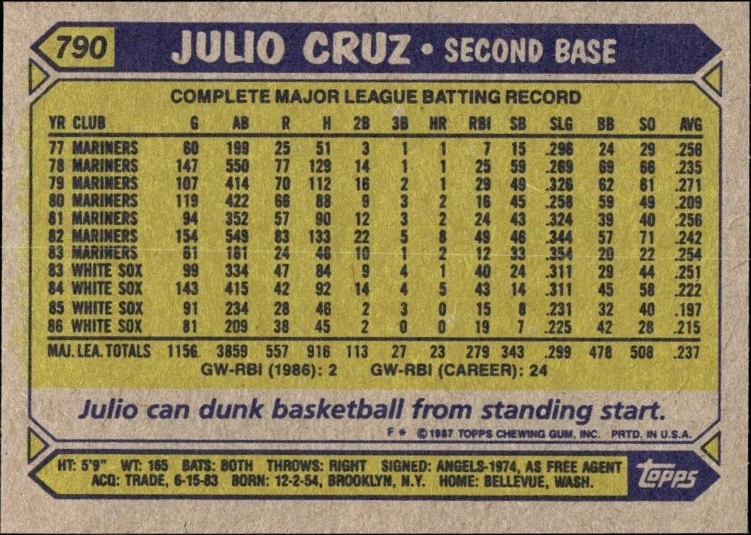 1987 Topps Julio Cruz #790 baseball trading card back