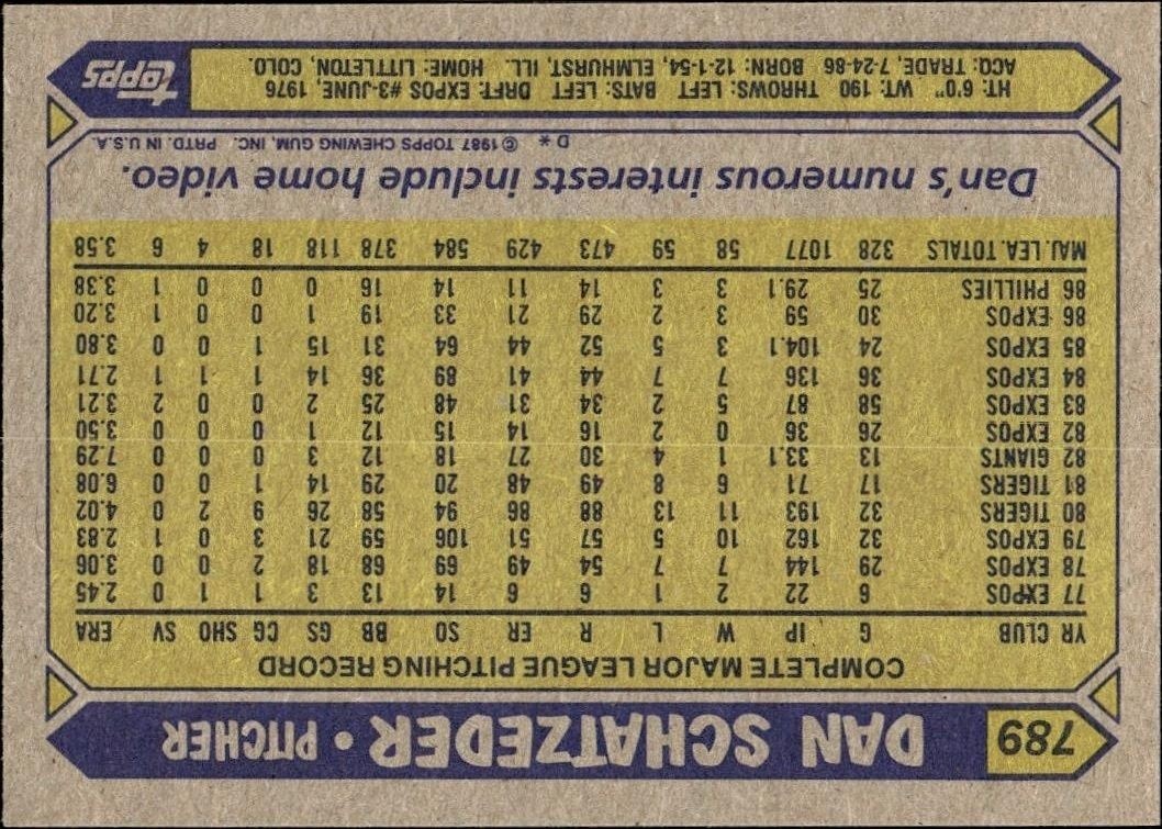 1987 Topps Dan Schatzeder #789 baseball trading card back