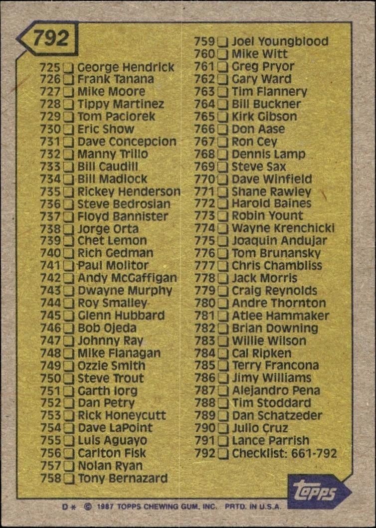 1987 Topps Checklist #792 baseball trading card back