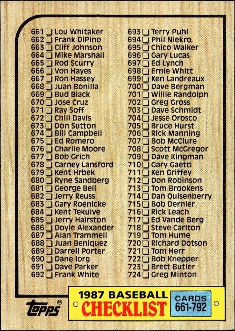 1987 Topps Checklist #792 baseball trading card front