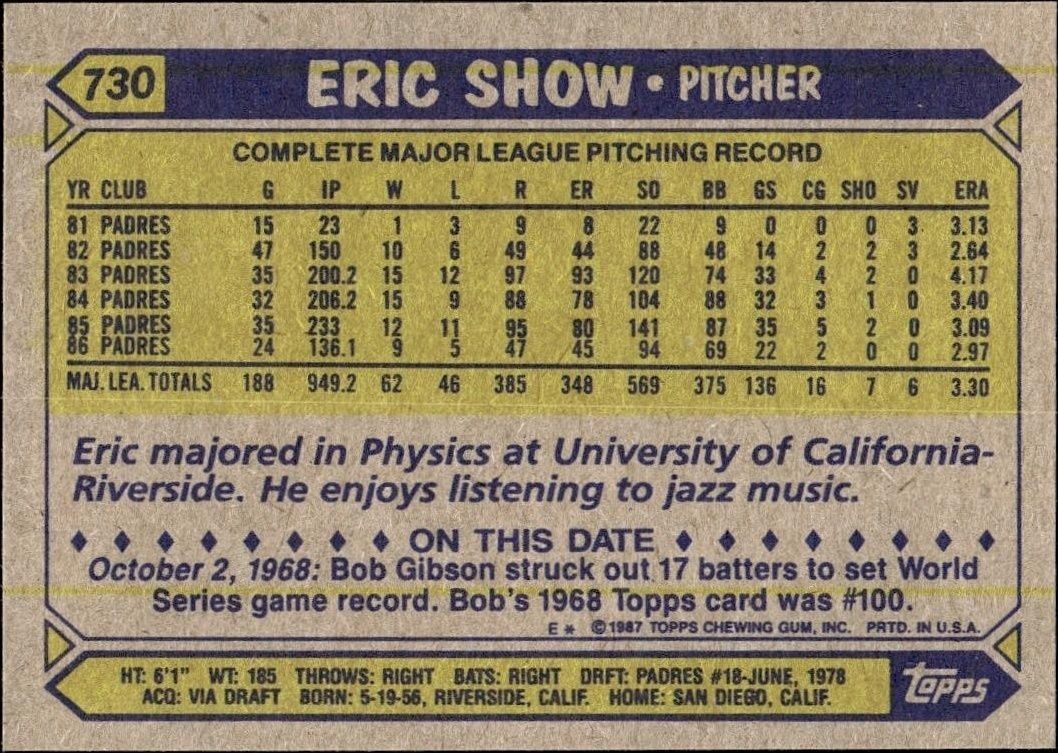 1987 Topps Eric Show #730 baseball trading card back