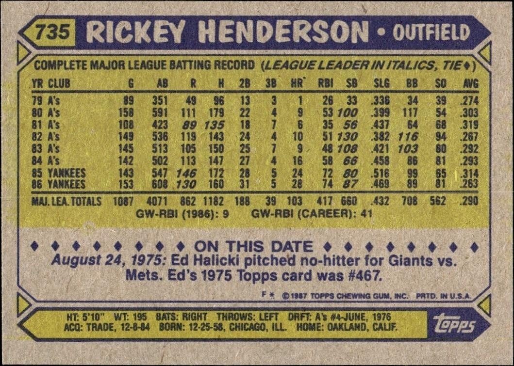1987 Topps Rickey Henderson #735 baseball trading card back