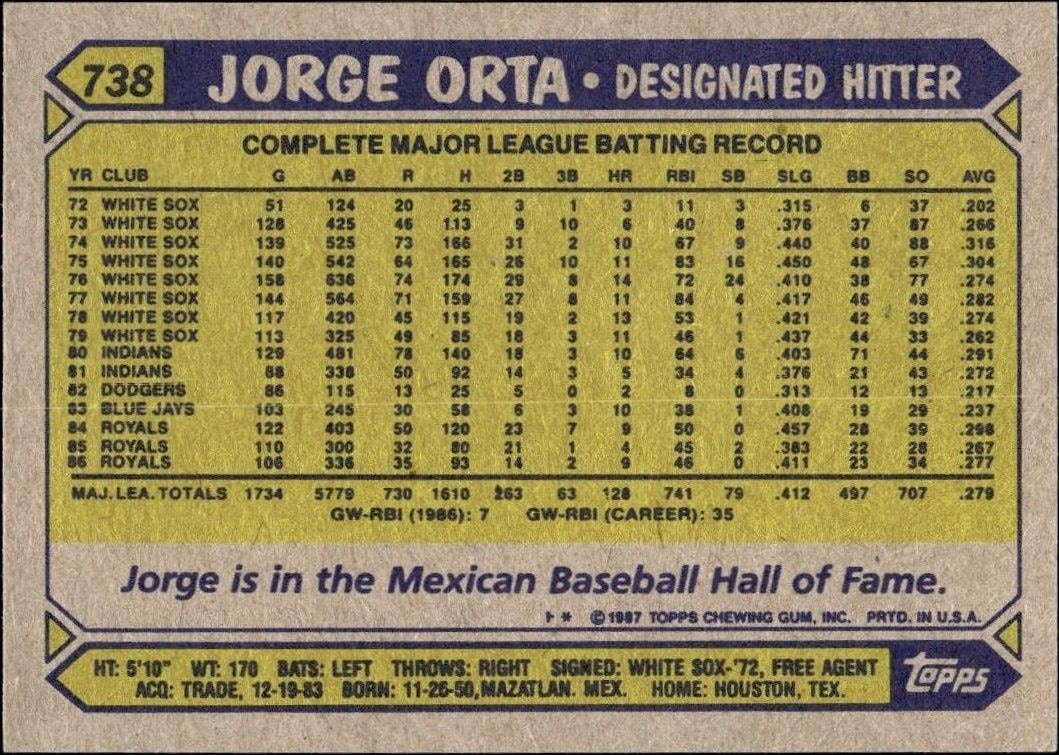 1987 Topps Jorge Orta #738 baseball trading card back