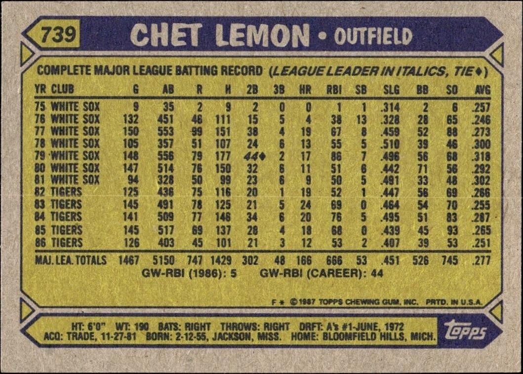 1987 Topps Chet Lemon #739 baseball trading card back