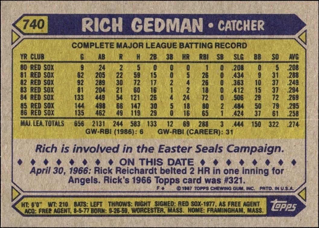 1987 Topps Rich Gedman #740 baseball trading card back