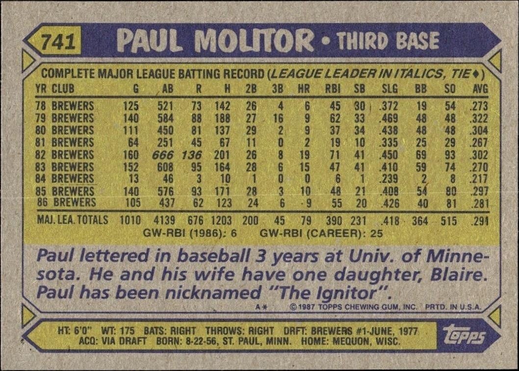 1987 Topps Paul Molitor #741 baseball trading card back