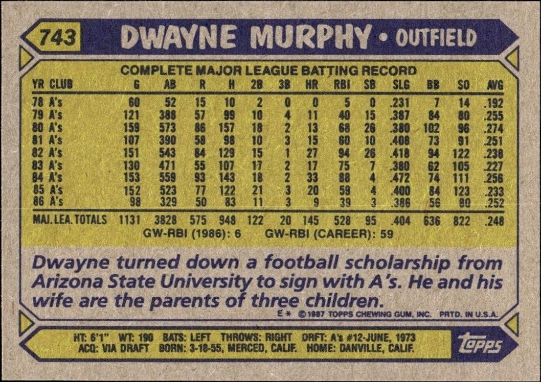 1987 Topps Dwayne Murphy #743 baseball trading card back