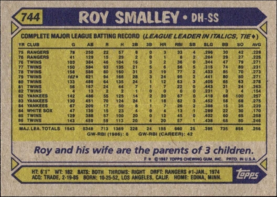 1987 Topps Roy Smalley #744 baseball trading card back