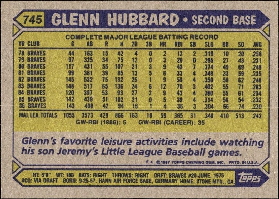 1987 Topps Glenn Hubbard #745 baseball trading card back