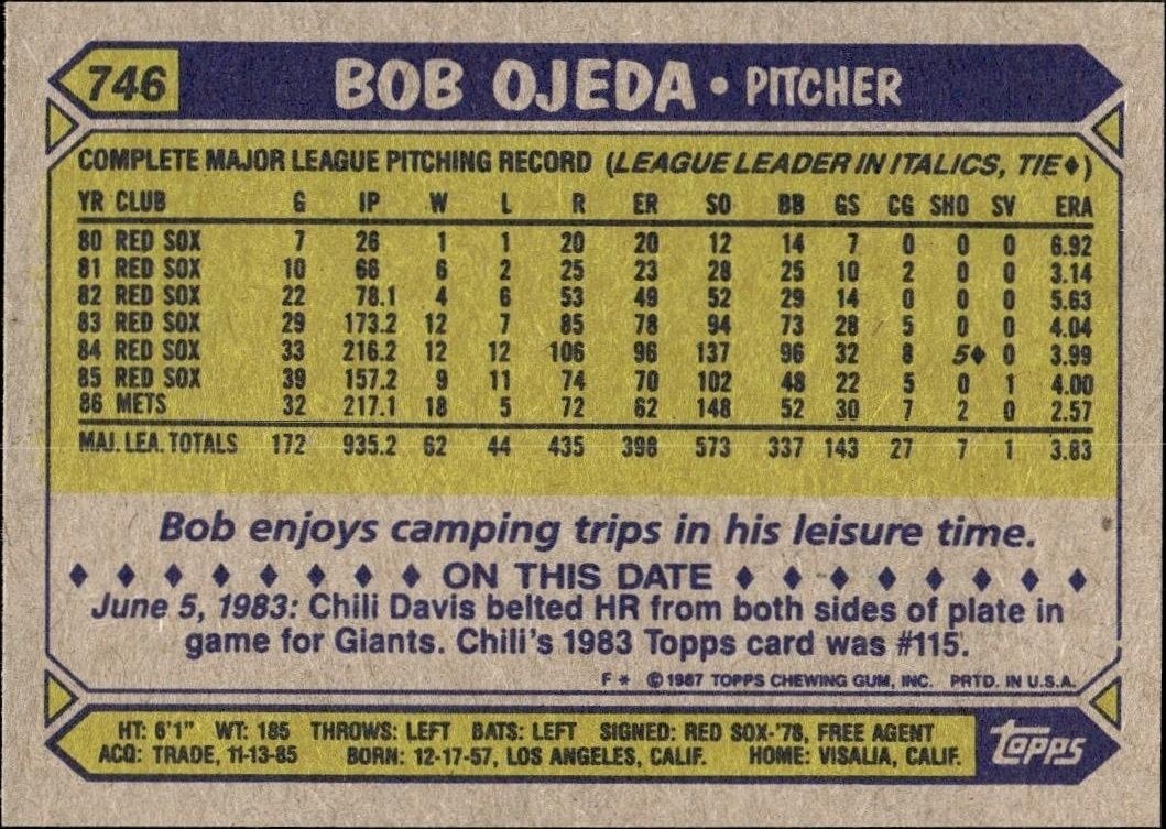 1987 Topps Bob Ojeda #746 baseball trading card back