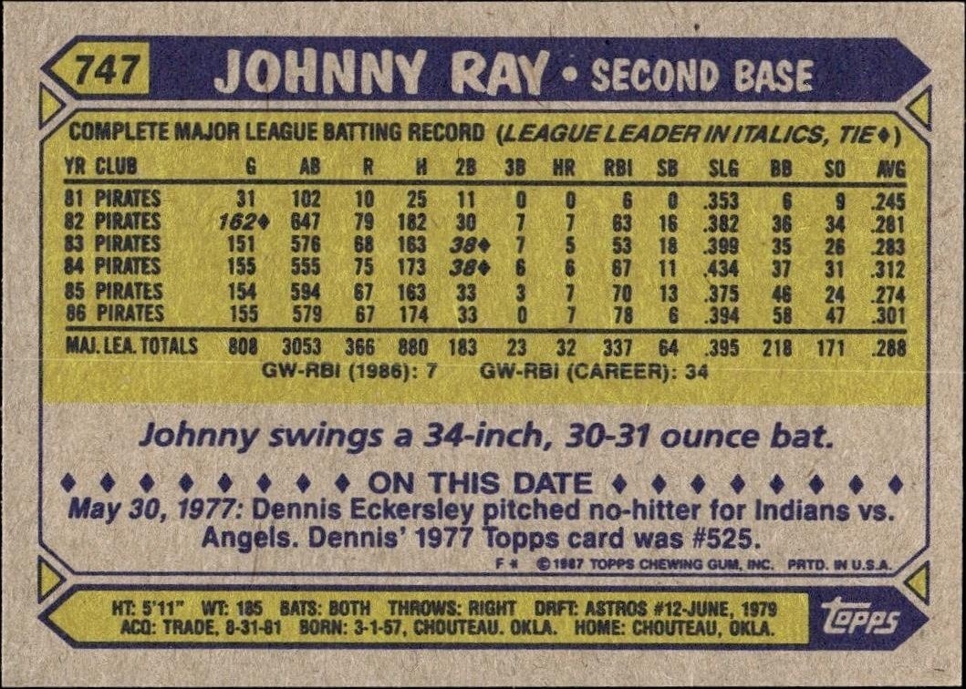 1987 Topps Johnny Ray #747 baseball trading card back
