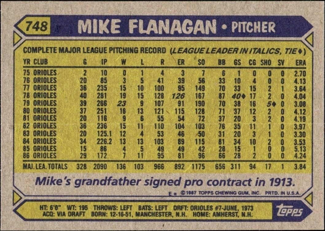 1987 Topps Mike Flanagan #748 baseball trading card back