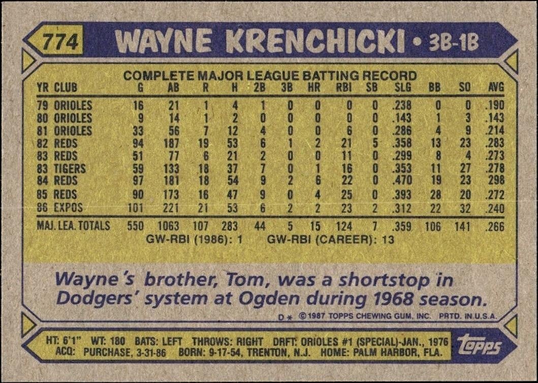 1987 Topps Wayne Krenchicki #774 baseball trading card back