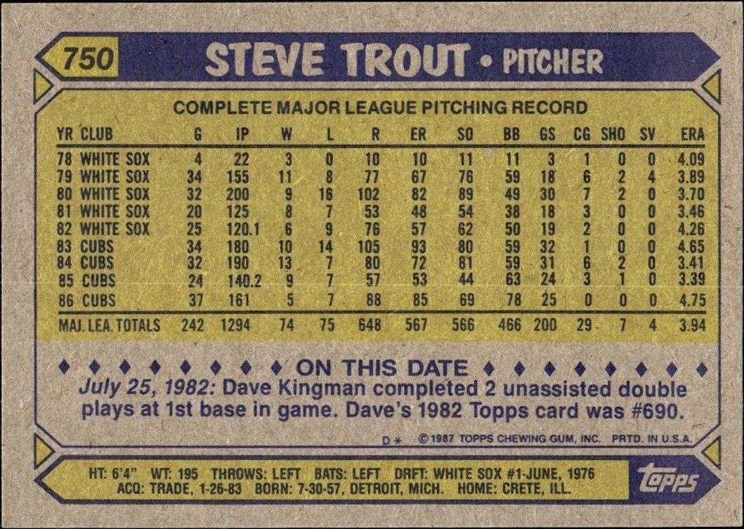 1987 Topps Steve Trout #750 baseball trading card back