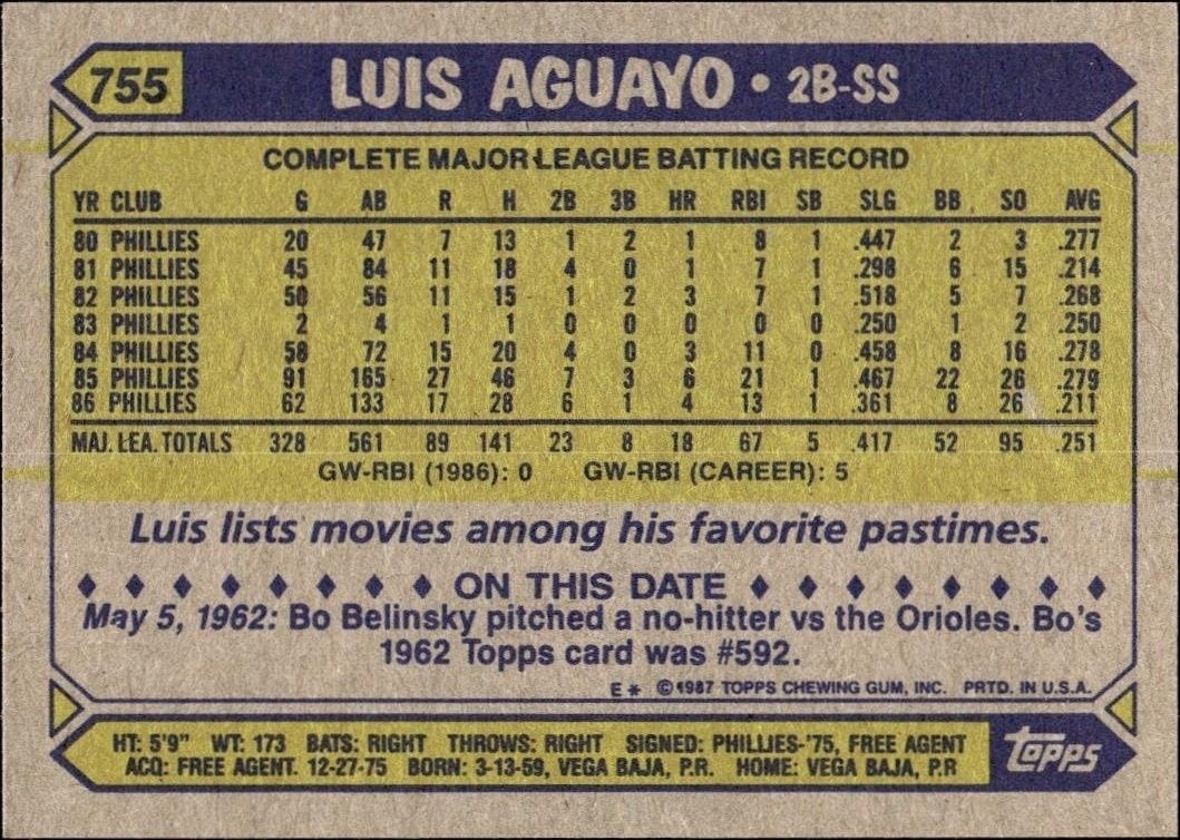 1987 Topps Luis Aguayo #755 baseball trading card back