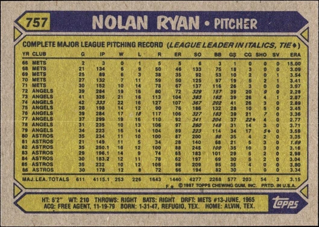 1987 Topps Nolan Ryan #757 baseball trading card back