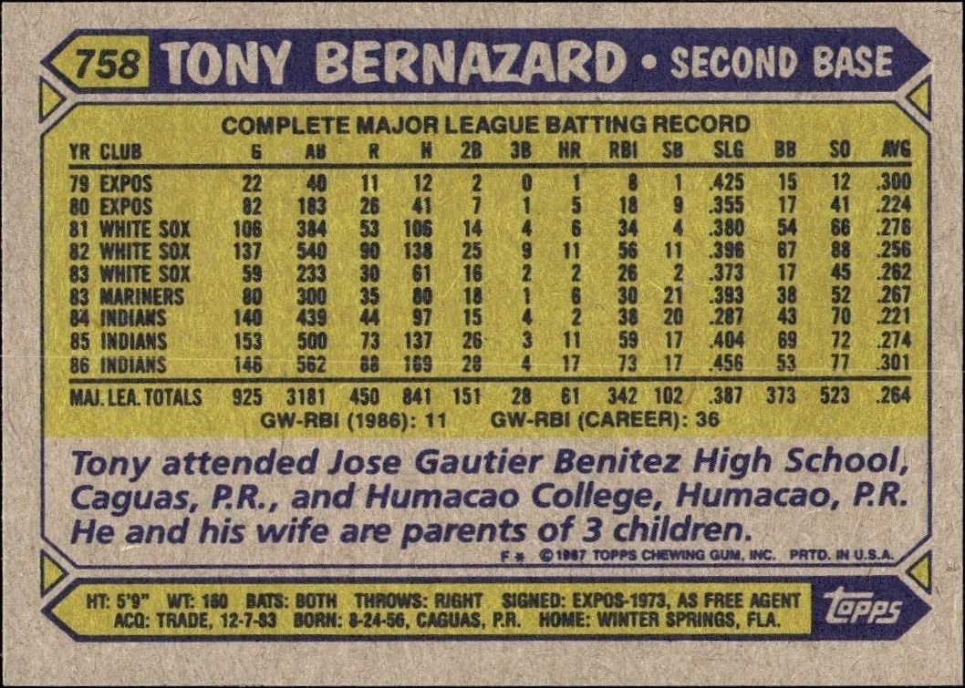 1987 Topps Tony Bernazard #758 baseball trading card back