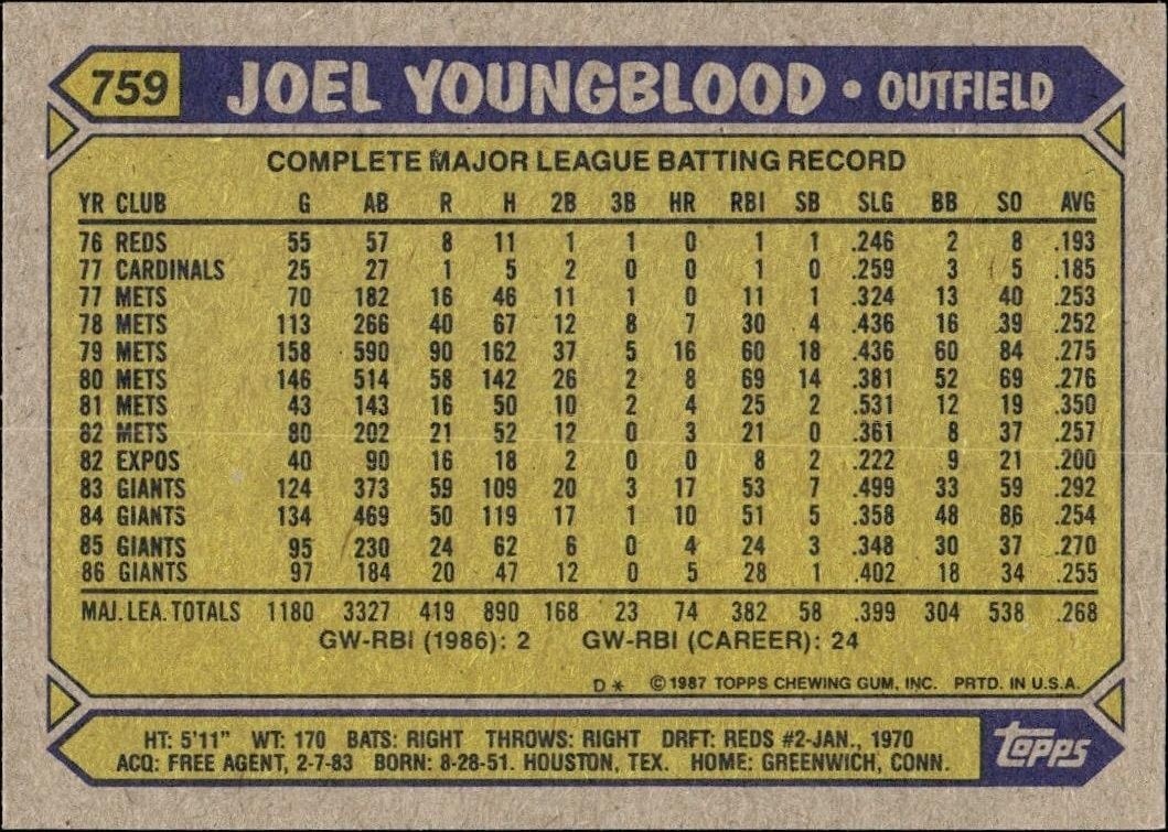 1987 Topps Joel Youngblood #759 baseball trading card back