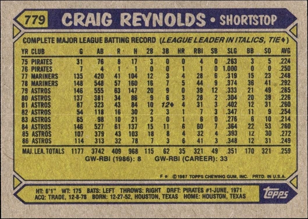 1987 Topps Craig Reynolds #779 baseball trading card back