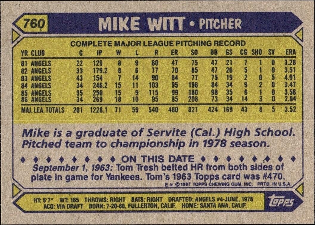 1987 Topps Mike Witt #760 baseball trading card back