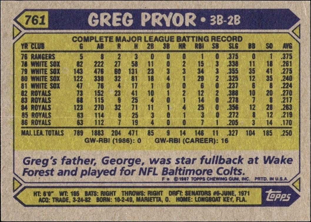 1987 Topps Greg Pryor #761 baseball trading card back