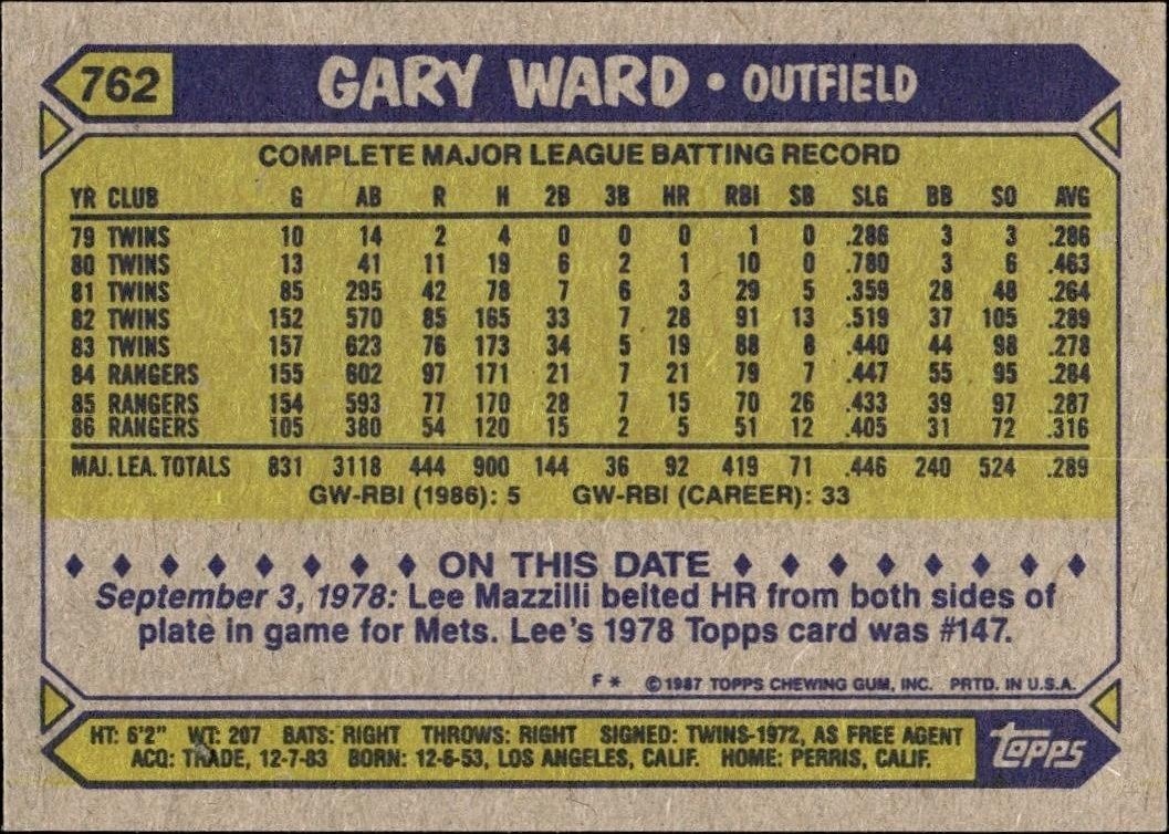 1987 Topps Gary Ward #762 baseball trading card back