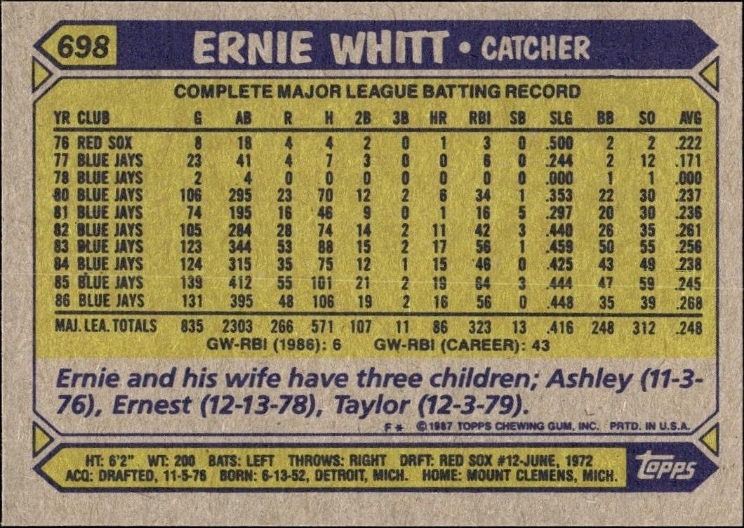 1987 Topps Ernie Whitt #698 baseball trading card back