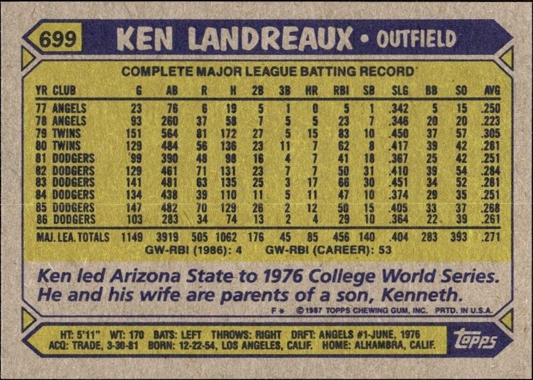 1987 Topps Ken Landreaux #699 baseball trading card back