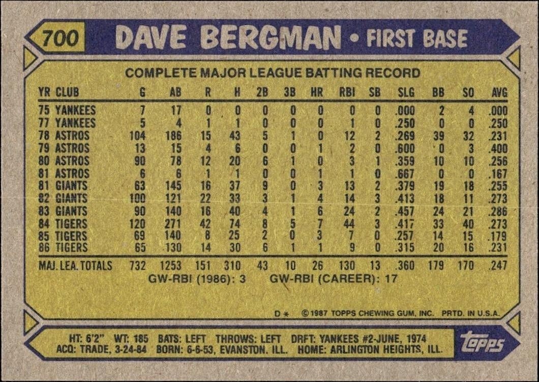 1987 Topps Dave Bergman #700 baseball trading card back