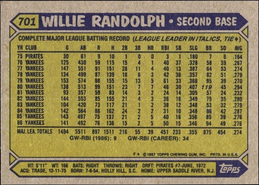 1987 Topps Willie Randolph #701 baseball trading card back