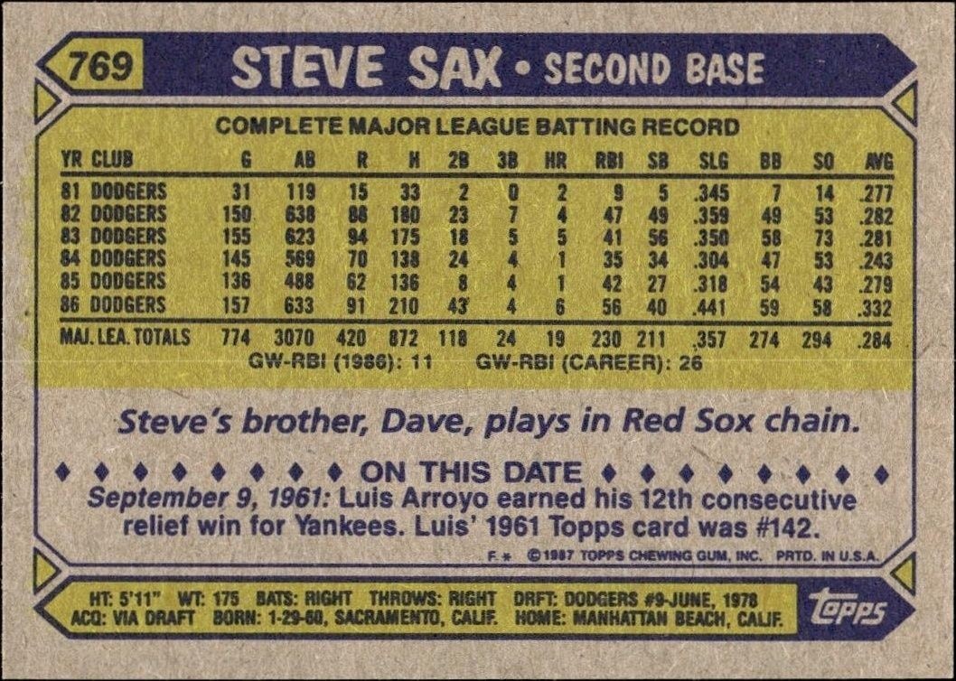 1987 Topps Steve Sax #769 baseball trading card back