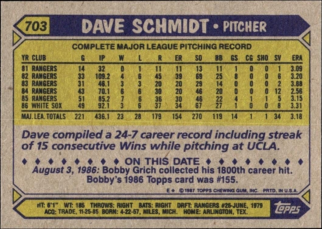 1987 Topps Dave Schmidt #703 baseball trading card back