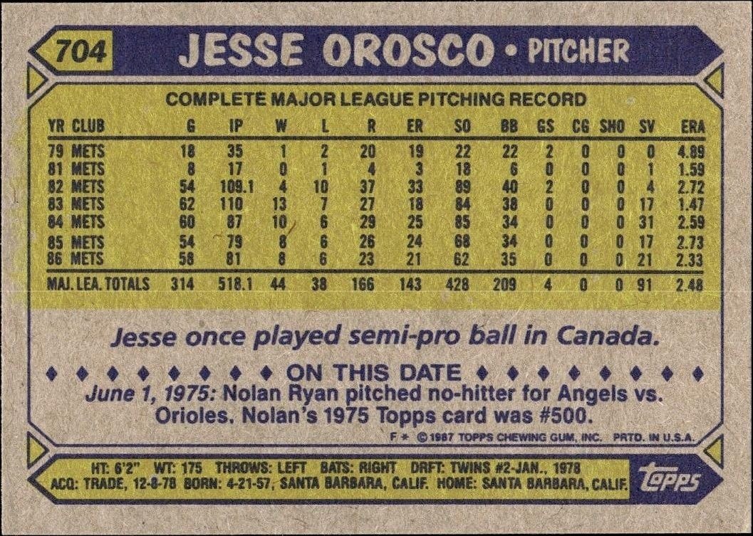 1987 Topps Jesse Orosco #704 baseball trading card back