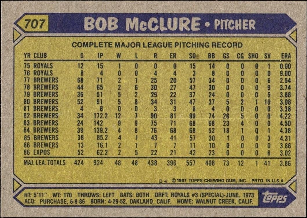 1987 Topps Bob McClure #707 baseball trading card back