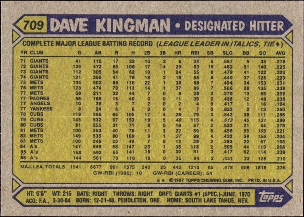 1987 Topps Dave Kingman #709 baseball trading card back