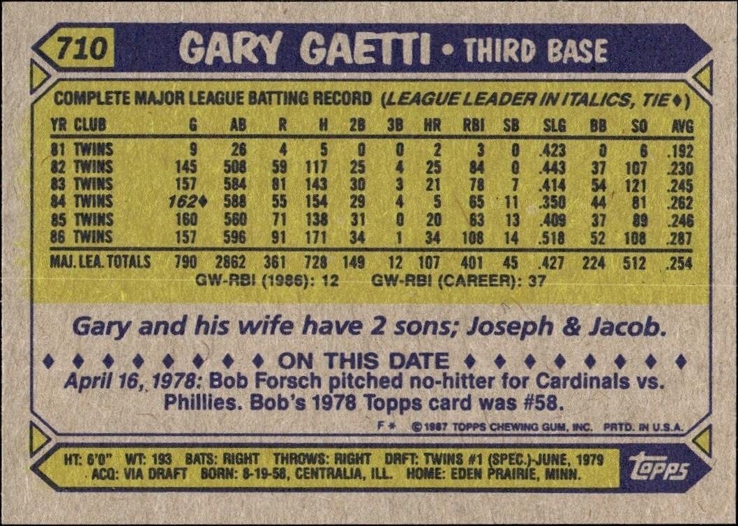 1987 Topps Gary Gaetti #710 baseball trading card back