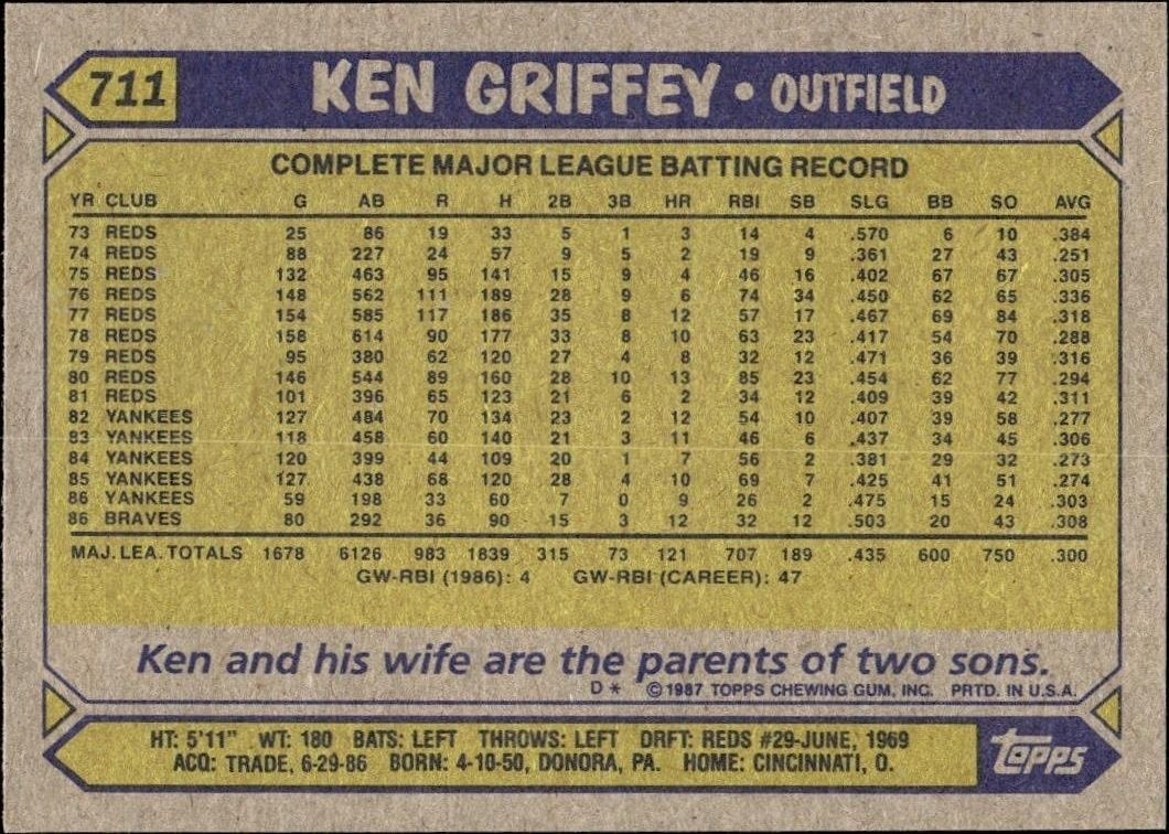 1987 Topps Ken Griffey #711 baseball trading card back