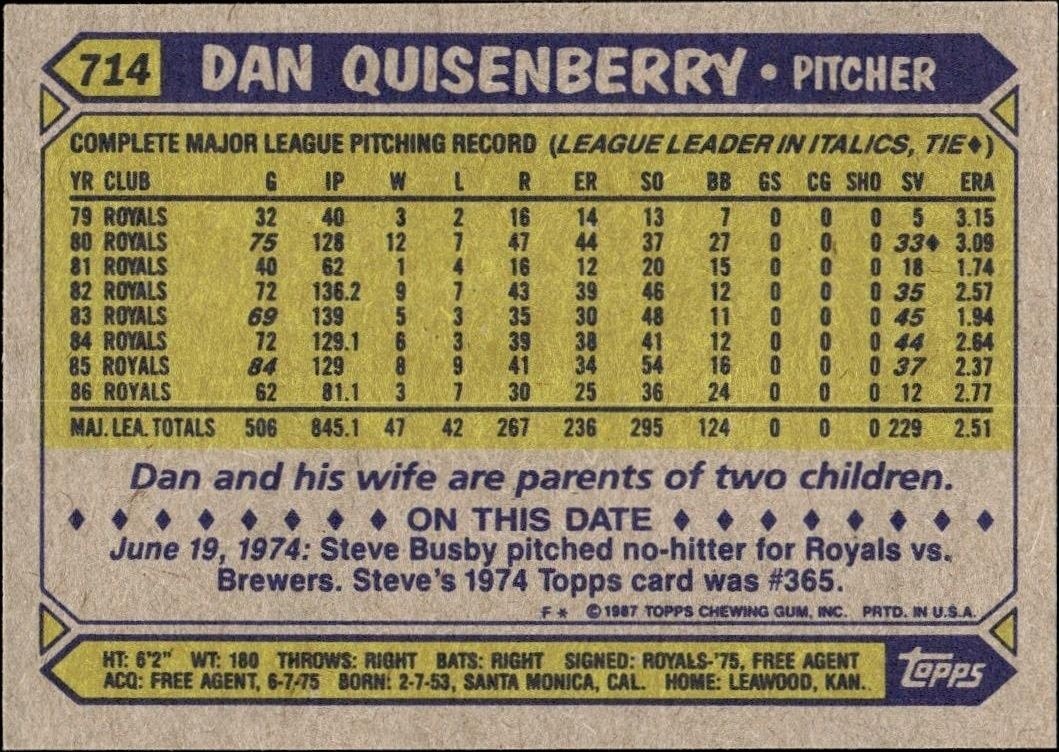 1987 Topps Dan Quisenberry #714 baseball trading card back
