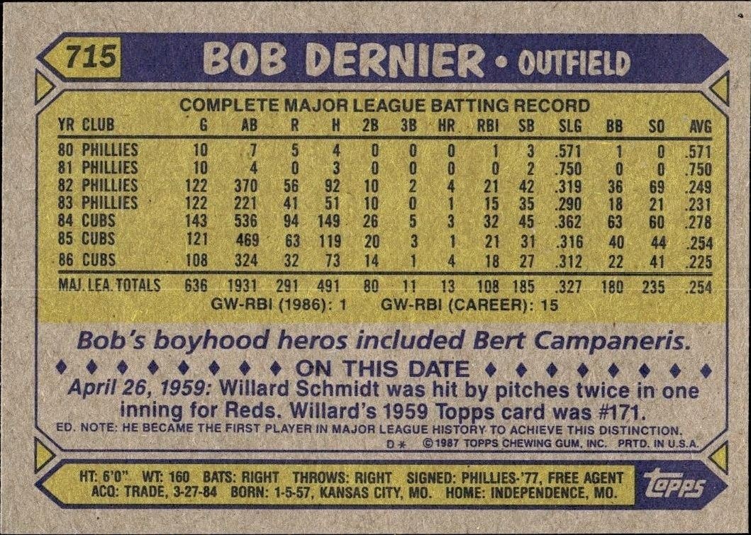1987 Topps Bob Dernier #715 baseball trading card back